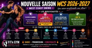 NOUVELLE SAISON WEST COAST SWING 2026-2027 FIT&rsquo;n gym danse club